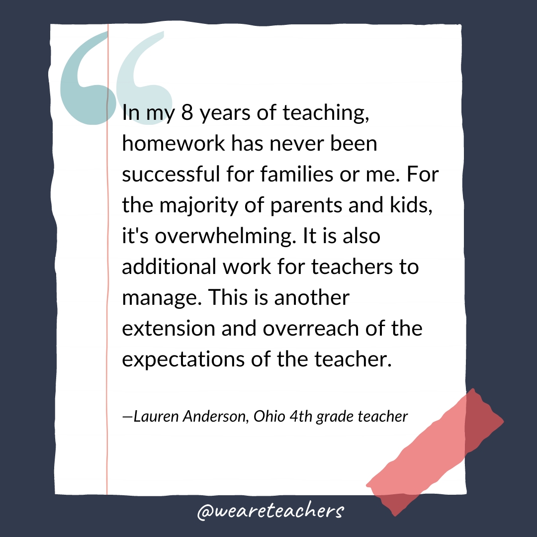 "In my 8 years of teaching, homework has never been successful for families or me. For the majority of parents and kids, it's overwhelming. It is also additional work for teachers to manage. This is another extension and overreach of the expectations of the teacher." —Lauren Anderson, Ohio 4th grade teacher