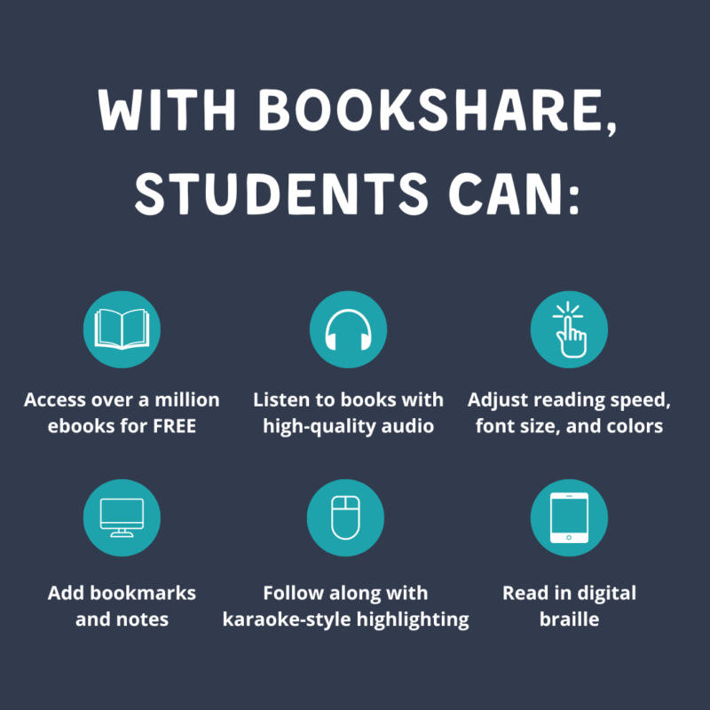 Infographic showing that Bookshare allows users to access over 1 million ebooks, change font size, listen to them be read out loud, and more