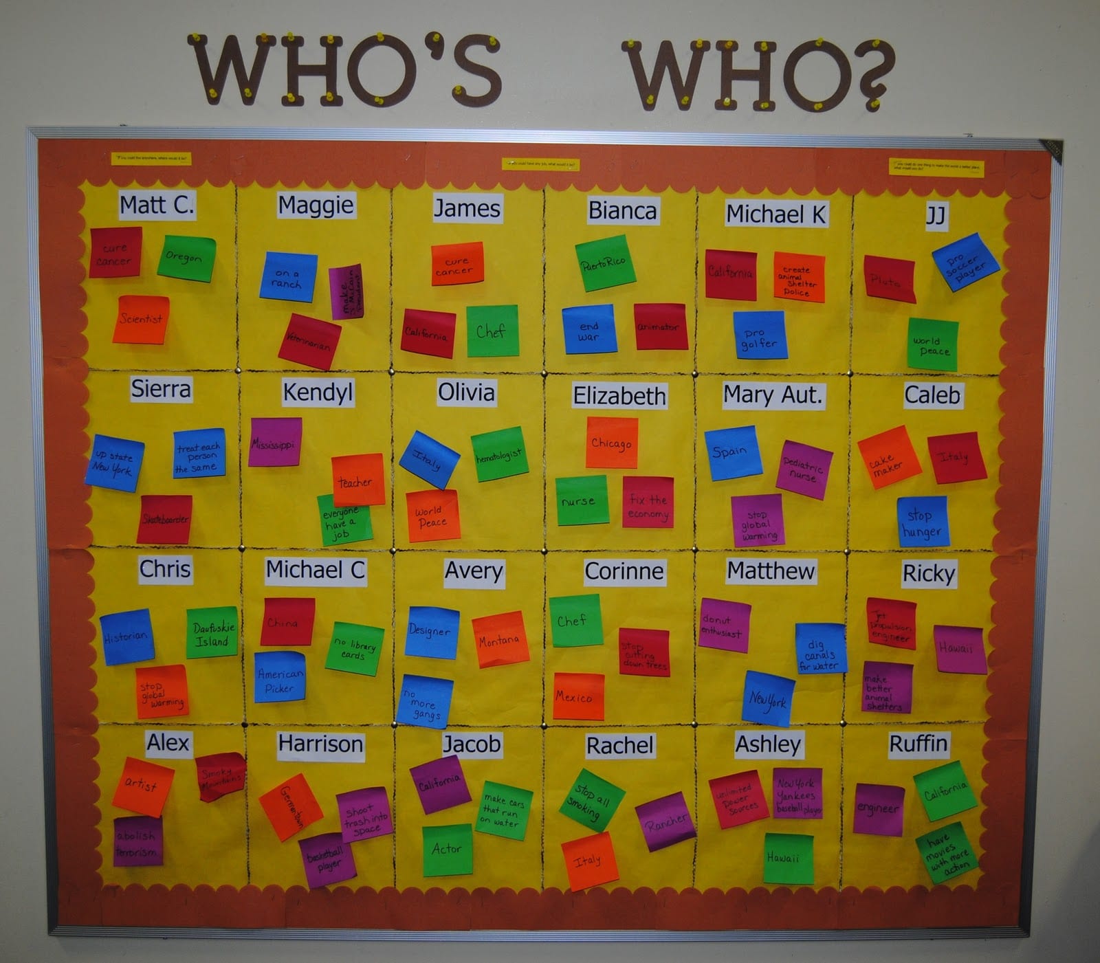 Interactive Bulletin Boards: Who’s Who Who's Who bulletin board with lift-the-flap facts about each student under their names