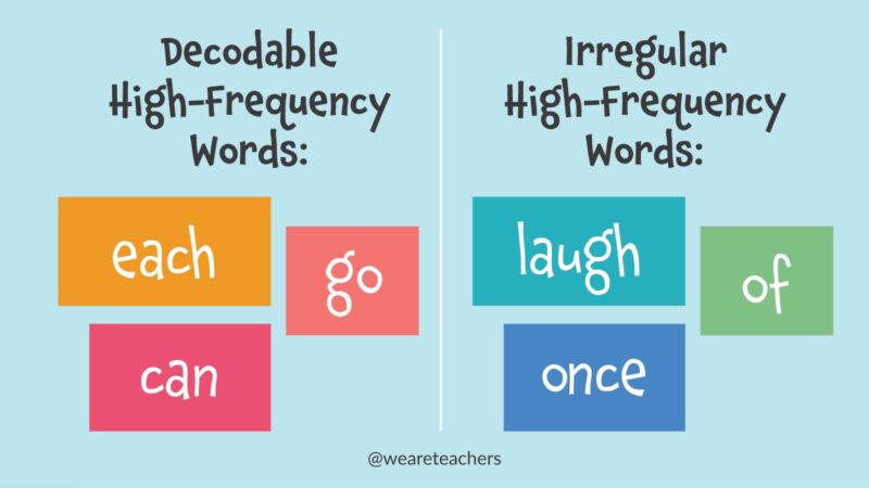Decodable vs Irregular High Frequency Words Chart showing decodable vs irregular high frequency word examples