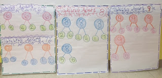 number bonds anchor chart 