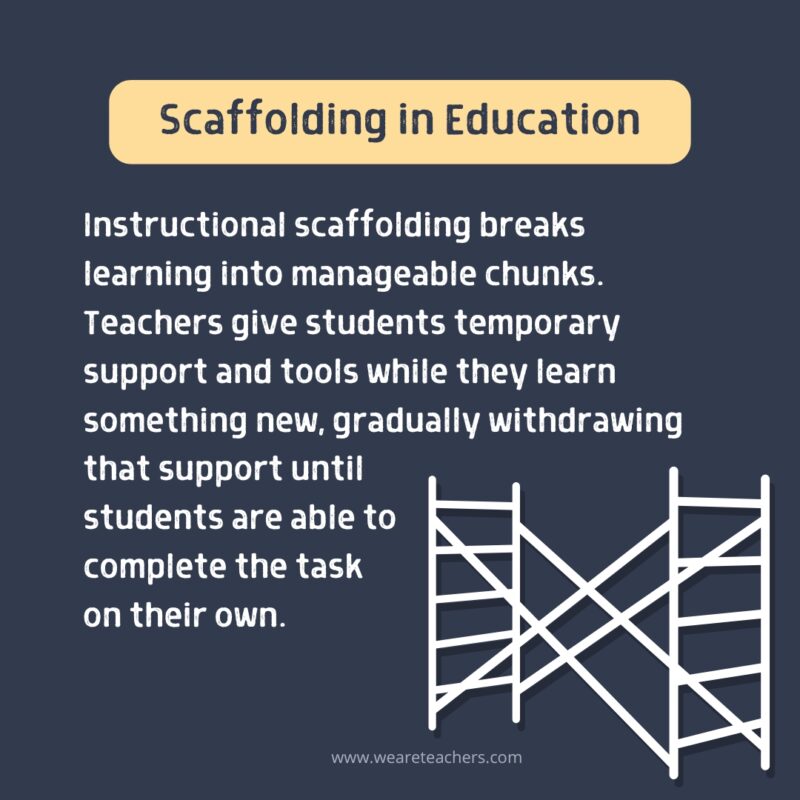 Scaffolding in Education Infographic explaining scaffolding in education.