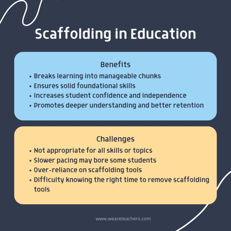 Scaffolding in Education Benefits and Challenges Infographic explaining the challenges and benefits of scaffolding in education.