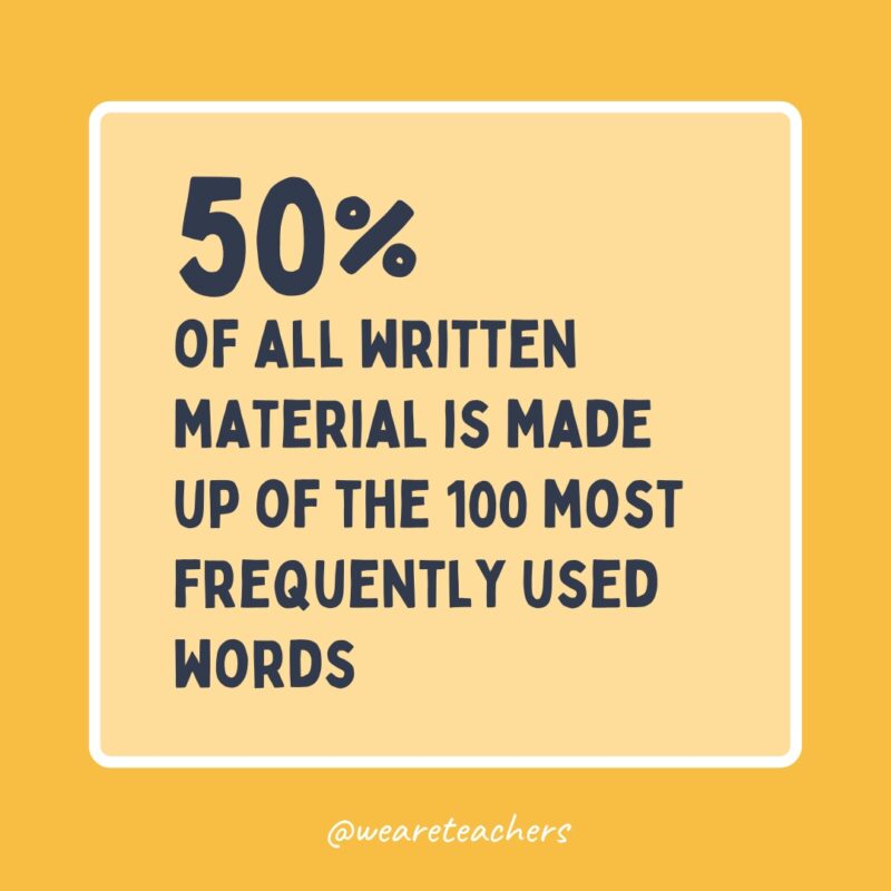 Sight Words Statistic Yellow background with text that says 50% of all written material is made up of the 100 most frequently used words.