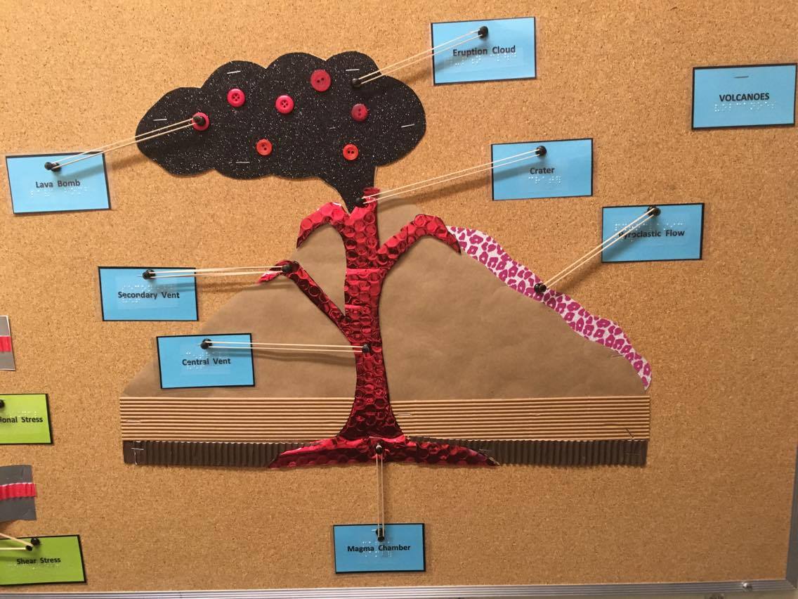 Interactive Bulletin Boards: Match Up Bulletin board showing a volcano with the parts labeled by stretching rubber bands from the parts to the labels