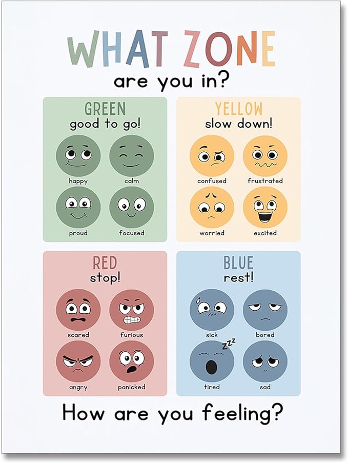 poster zones of regulation poster