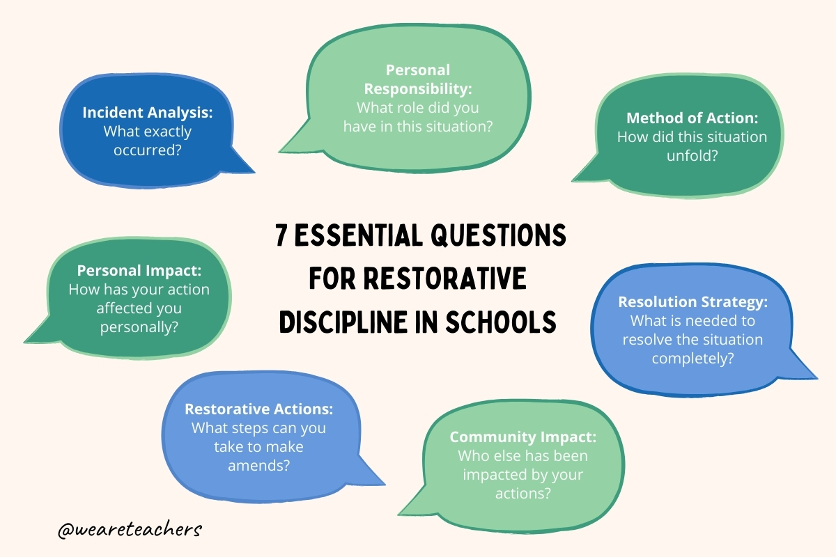 restorative-justice-3-1 7 essential questions for restorative discipline in schools