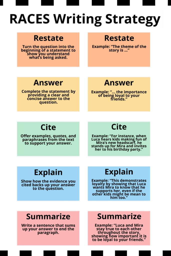 1 RACES writing strategy infographic