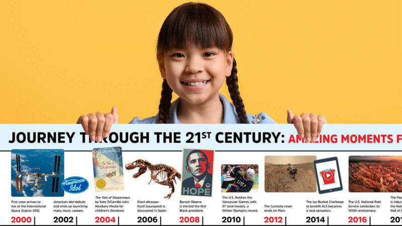 kid-holding-poster Timeline poster