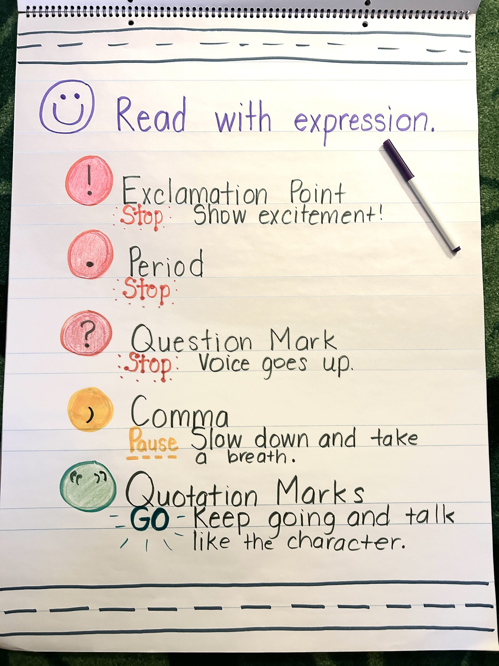 Look to punctuation for expression cues Look to punctuation for expression cues- reading fluency activities