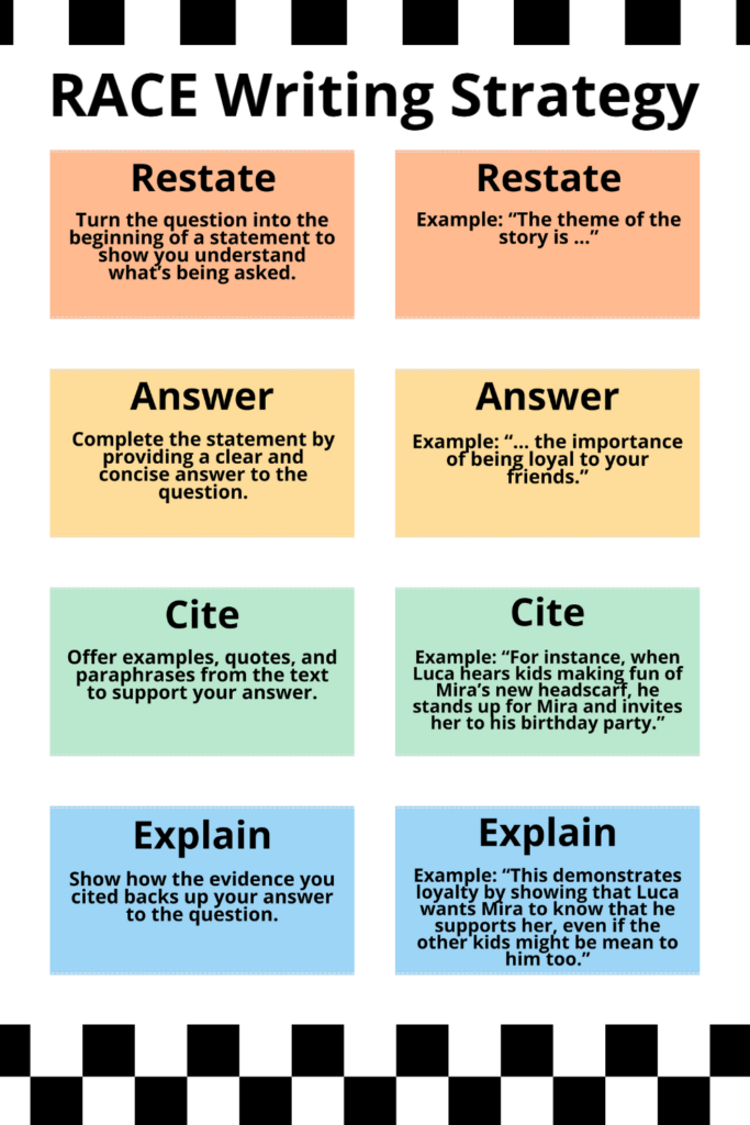 2 RACE writing strategy infographic