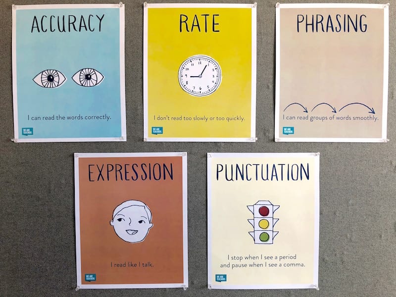 fluency-posters five posters for reading fluency each poster has an aspect of fluency: accuracy, rate, prosody, expression, punctuation