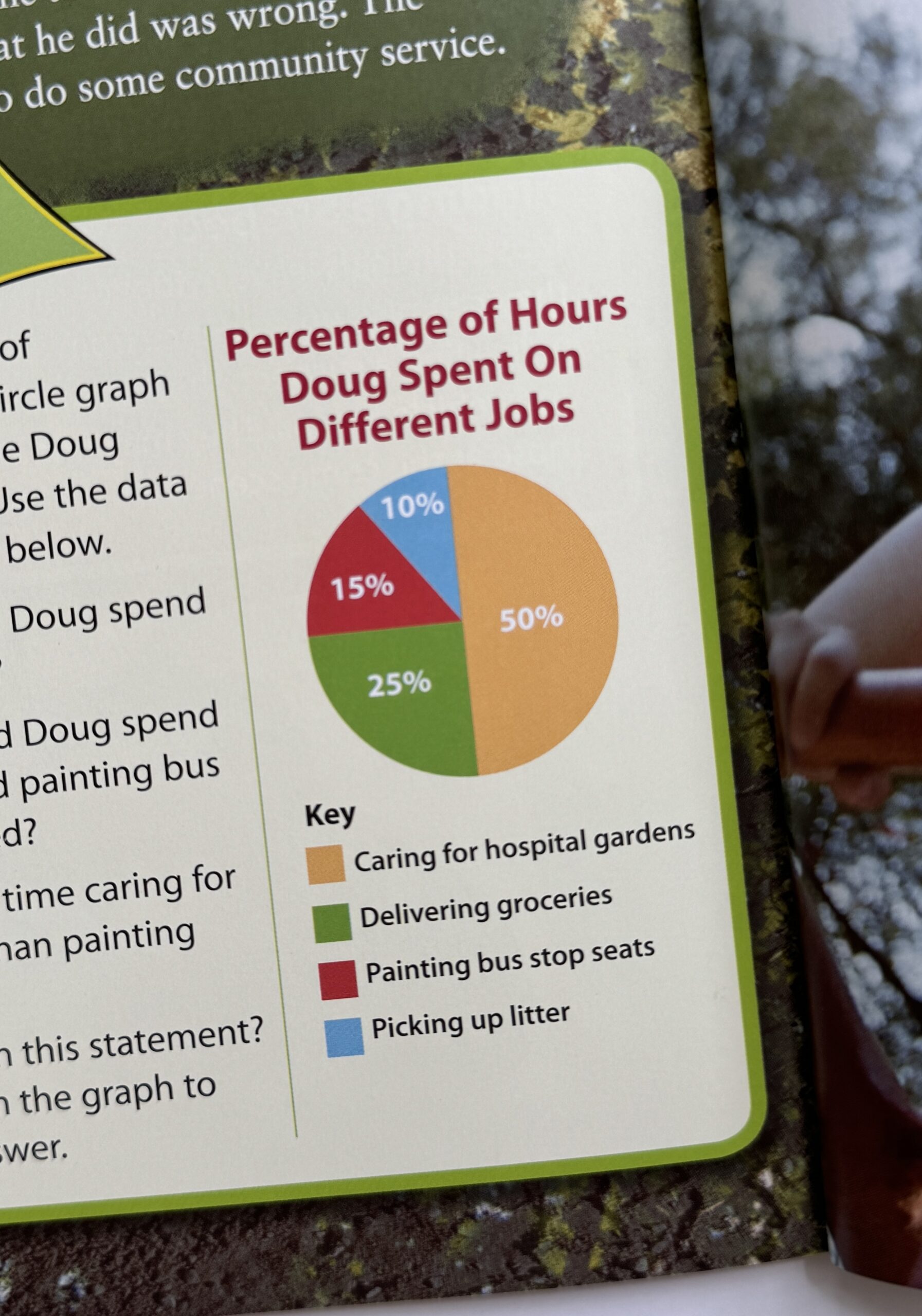 Charts Example of chart text feature in nonfiction children's book.