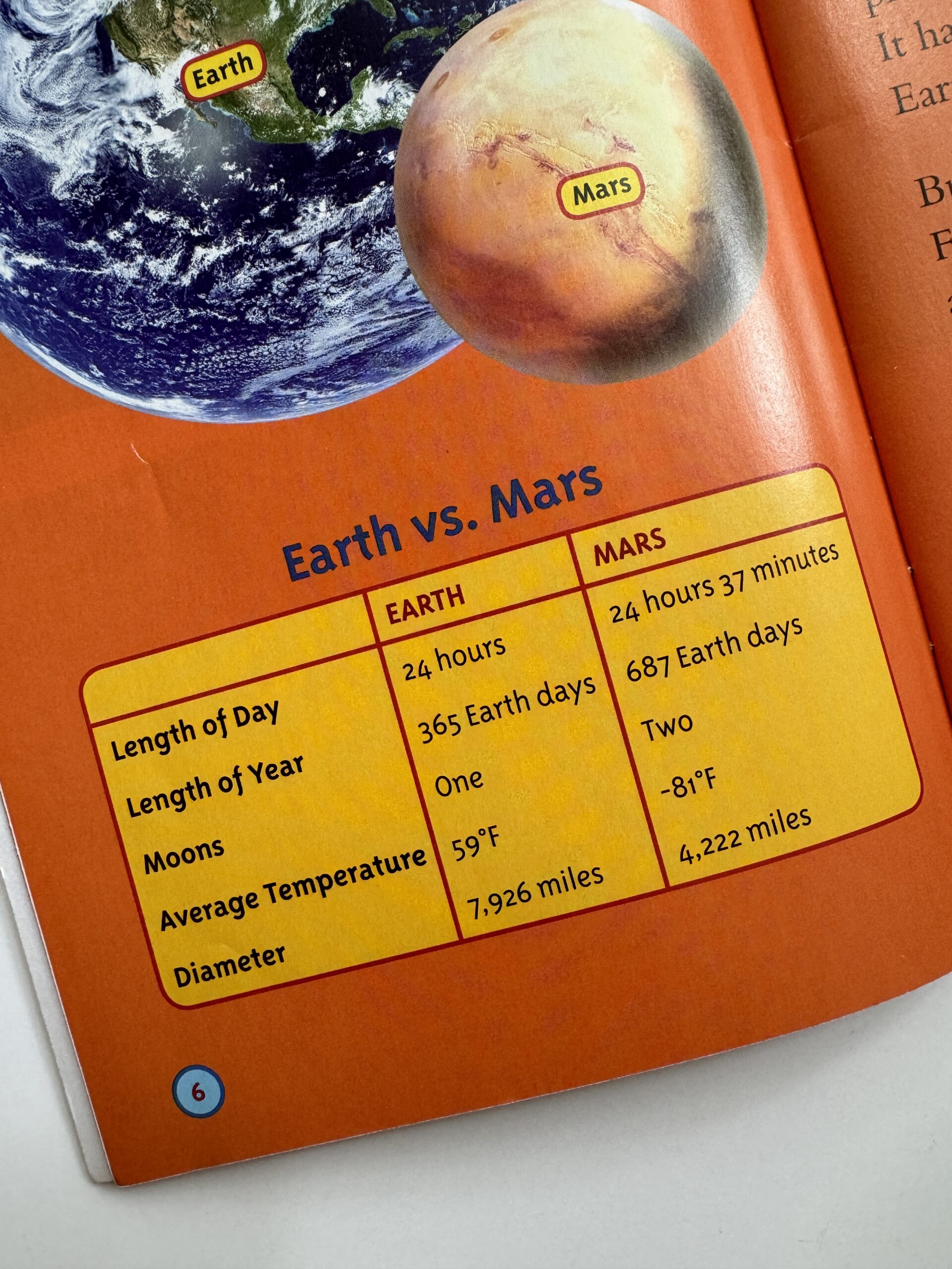 Table Example of a table in nonfiction children's book.