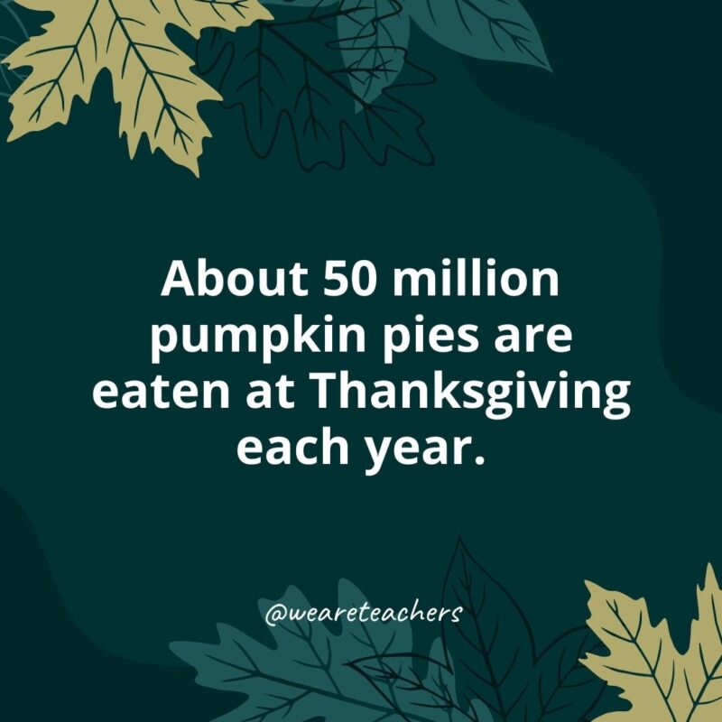 Thanksgiving Facts 17 About 50 million pumpkin pies are eaten at Thanksgiving each year.