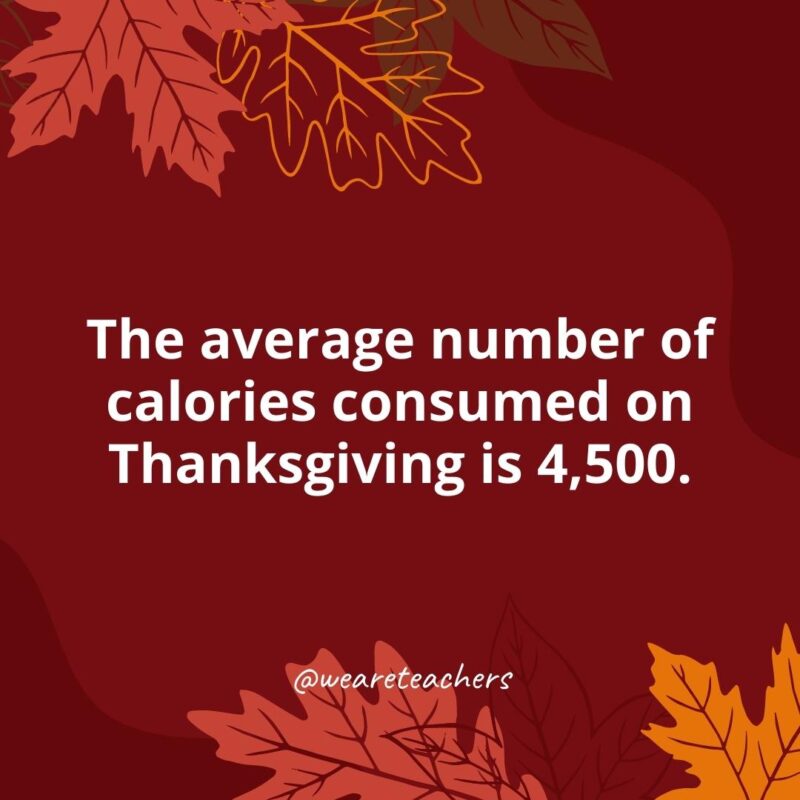 Thanksgiving Facts 18 The average number of calories consumed on Thanksgiving is 4,500.