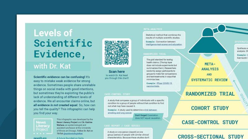 Scientific Evidence Infographic Scientific evidence infographic
