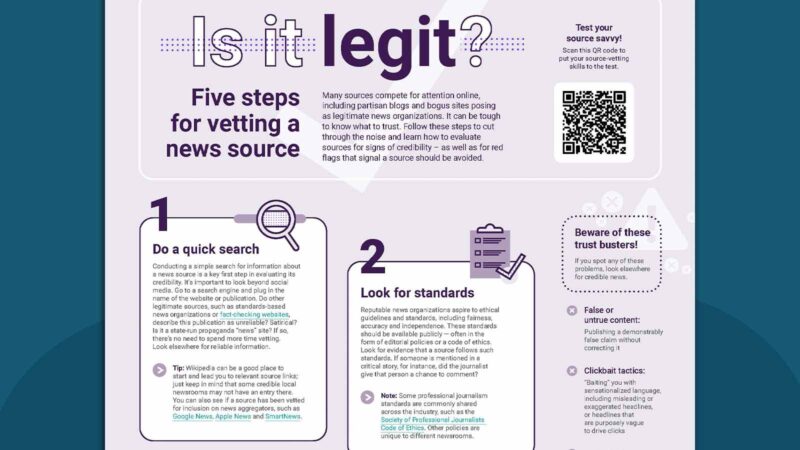 Vetting a News Source Infographic Vetting a news source infographic