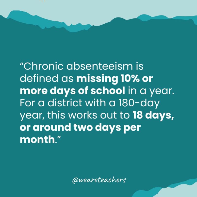 Chronic Absenteeism Quote 1 Quote that says, Chronic absenteeism is defined as missing 10% or more days of school in a year..