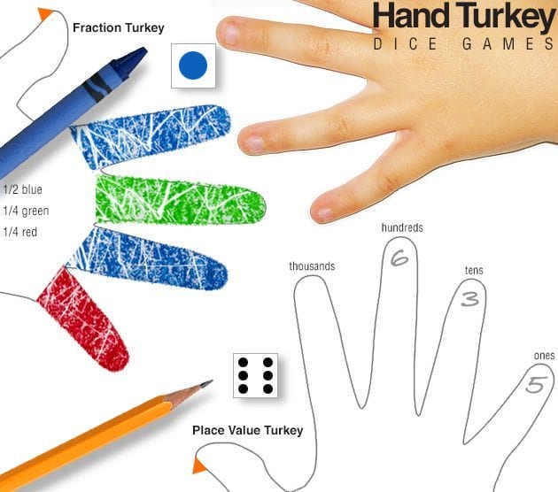 place-value-turkey hand with drawing of a hand and colored fingers for Thanksgiving activities