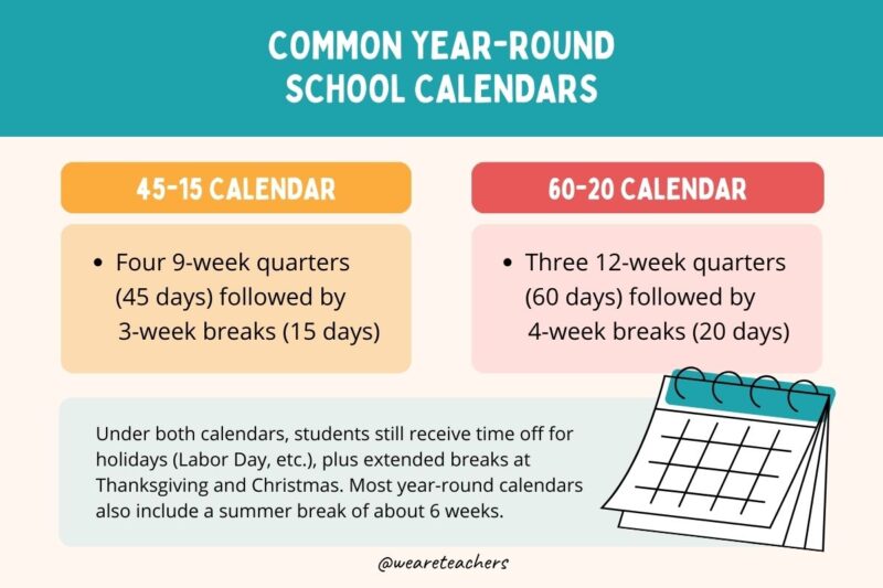 Year-Round School Calendars Two examples of year-round school calendars.