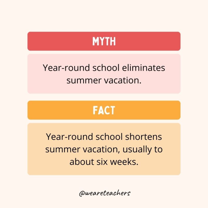 Year-Round Schooling Myth and Fact Square image with year-round schooling myth and fact,.