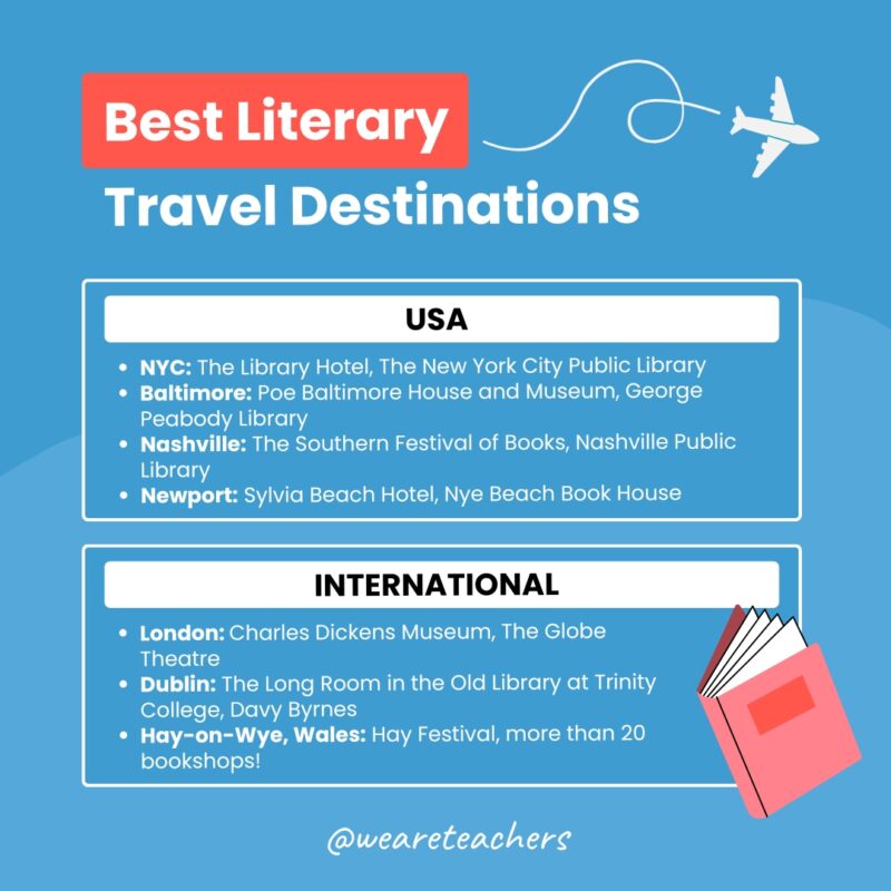 literary travel destinations 2 Social image for best literary travel destinations