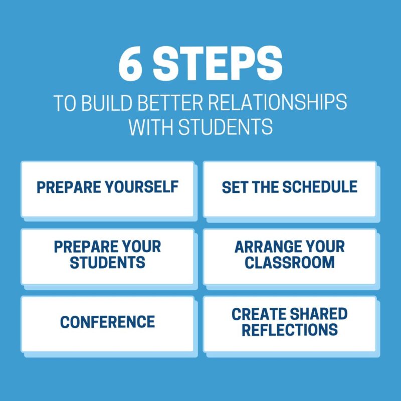 20 Teacher-Tested Ways to Create Lasting Connections with Your Students Graphic showing 6 steps to build a strong student-teacher relationship