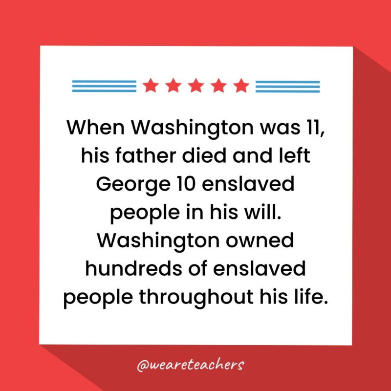 When Washington was 11, his father died and left George 10 enslaved people in his will. Washington owned hundreds of enslaved people throughout his life.-fun facts about George Washington
