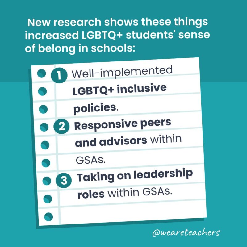 Research Shows LGBTQ+ Students Feel Safer When Schools Do These Two Things Social image about impact of inclusive policies in schools
