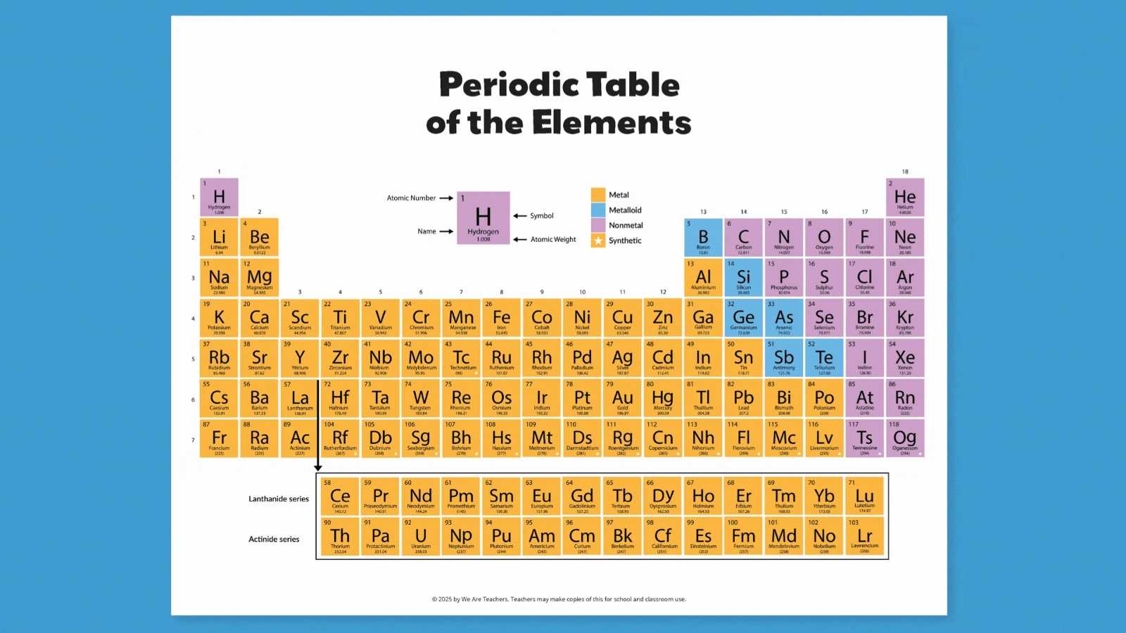 periodic table bundle periodic table bundle