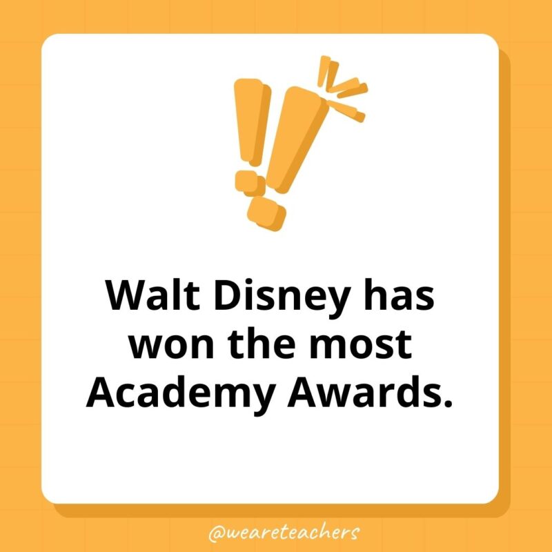 Walt Disney has won the most Academy Awards. Walt Disney has won the most Academy Awards.
