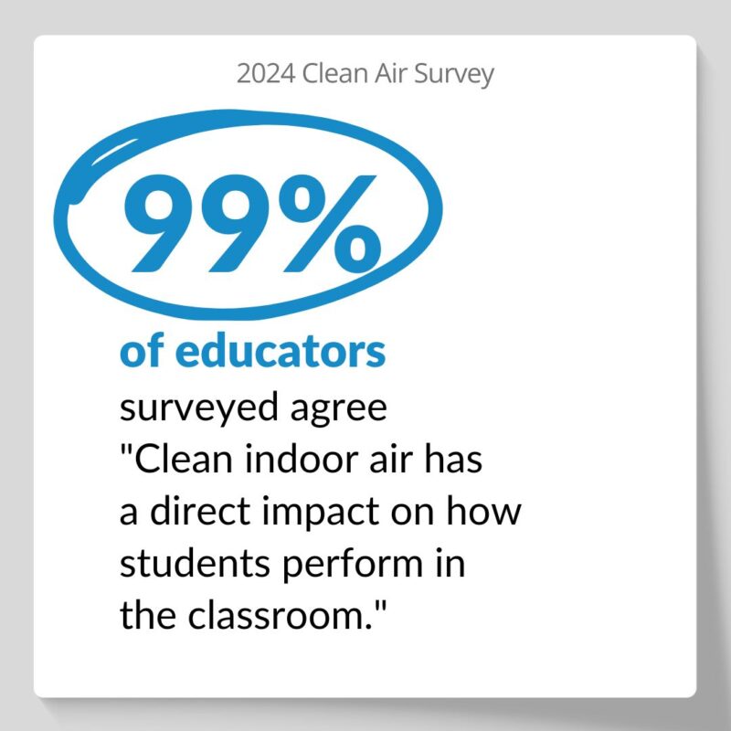 fellowes-air-2024-survey-student-performance Fellowes air quality survey 2024