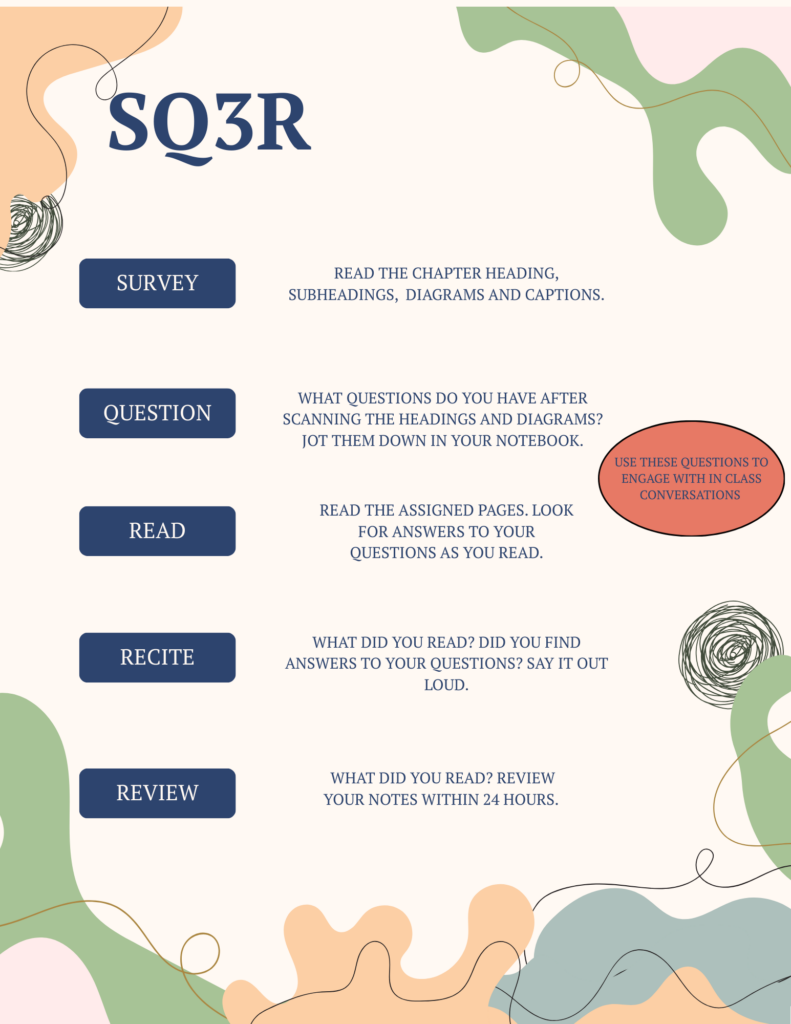SQ3R