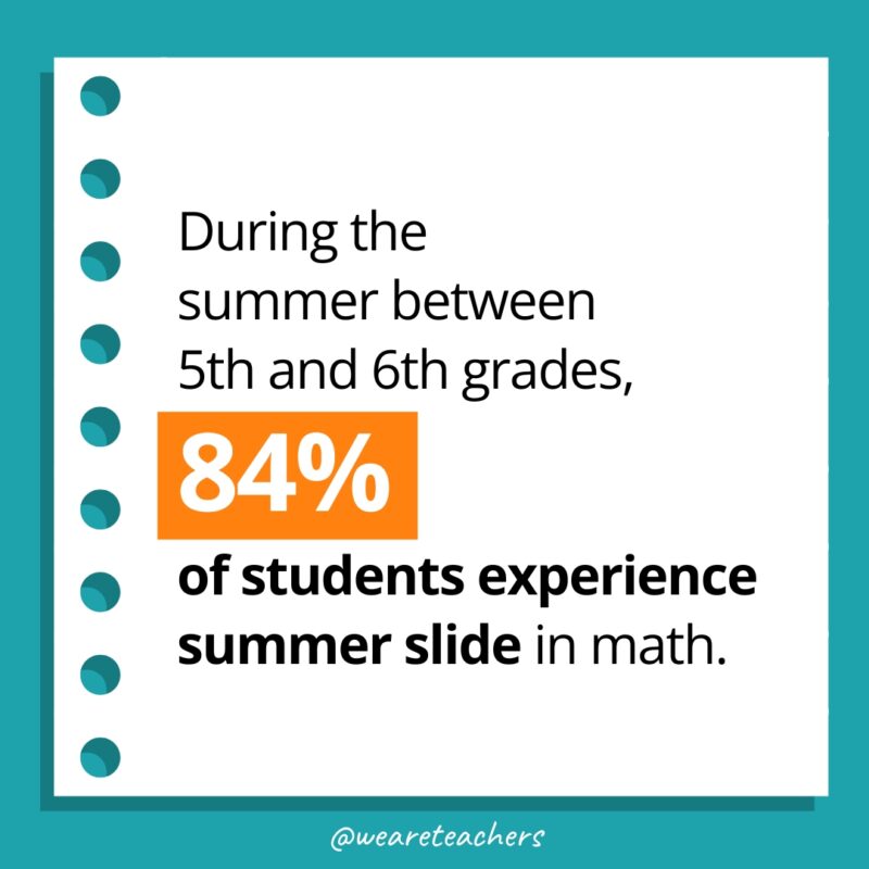 Summer Slide Statistics and Research Summer Slide Statistics and Research