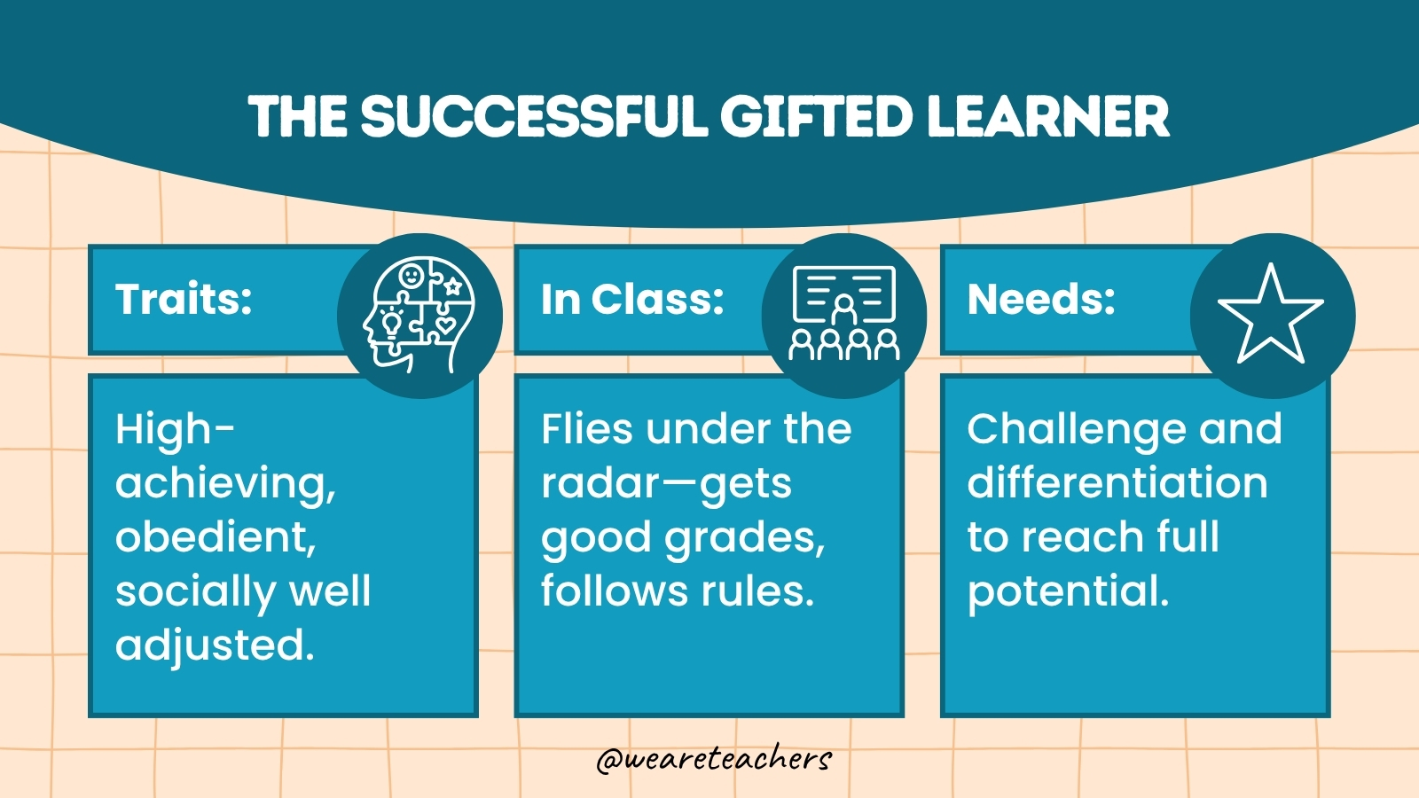 WeAreTeachers_Article_Types Gifted Kids_Image 3 The Successful Gifted Learner