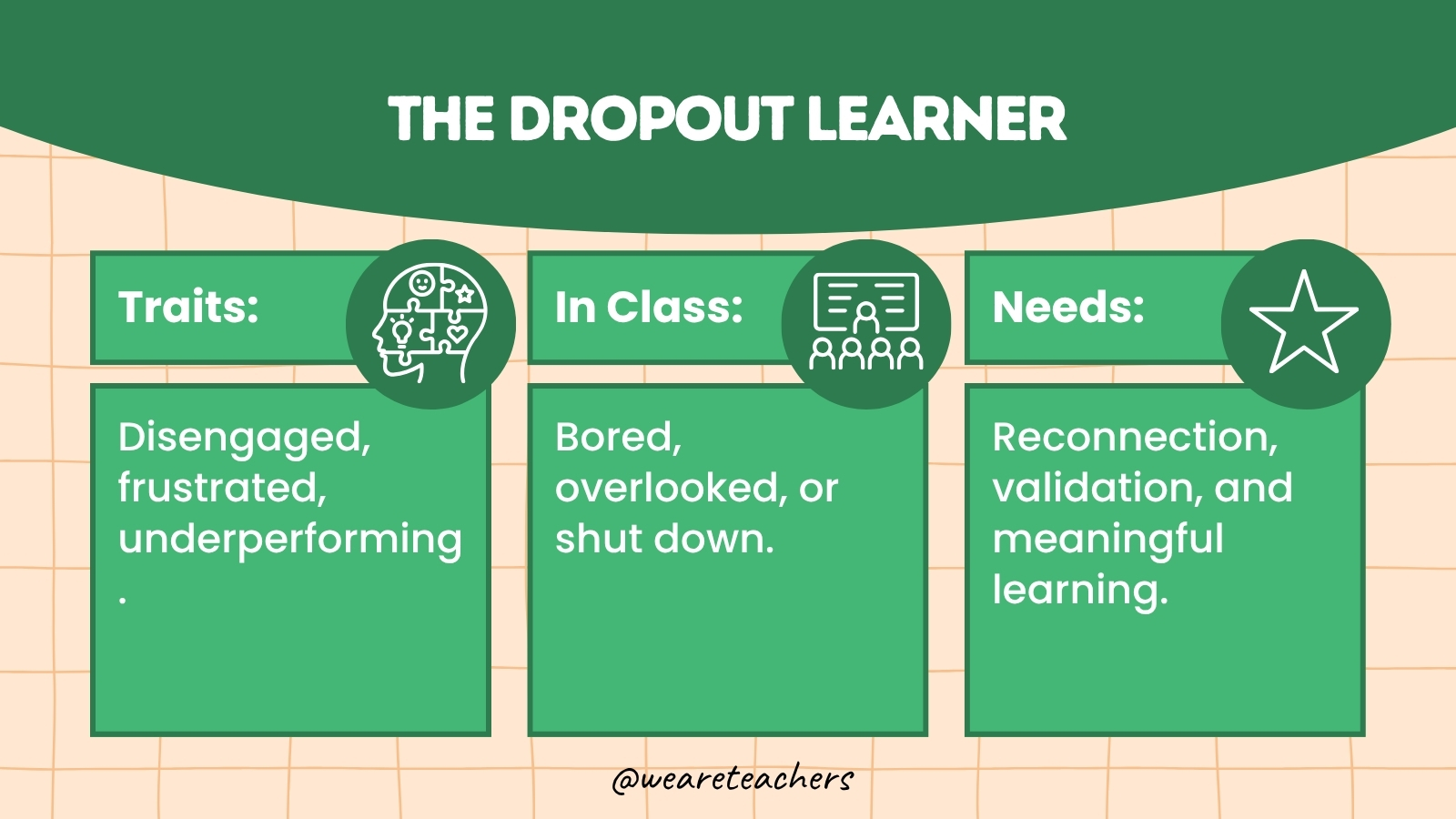 WeAreTeachers_Article_Types Gifted Kids_Image 6 The Dropout Learner