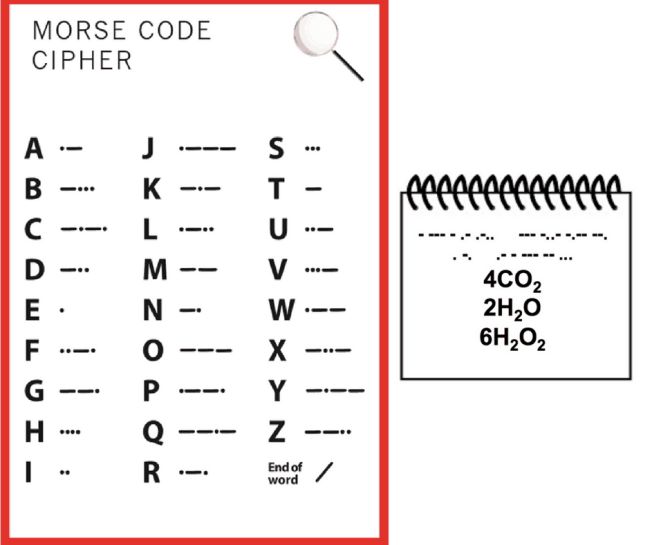 Classroom Escape Room: Morse Code Morse code cipher with chemical formulas