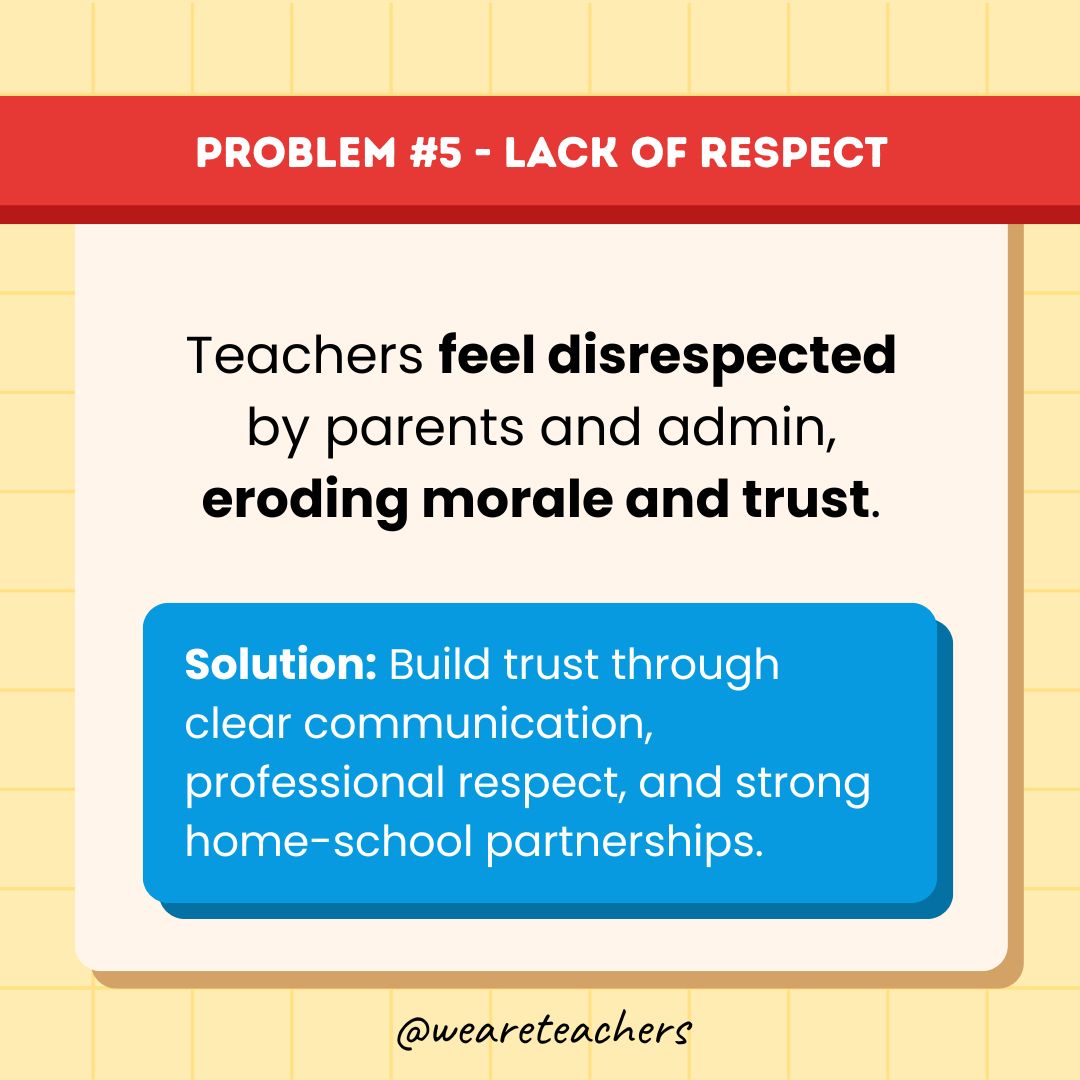 Information about how teacher retention is becoming a problem in part because of lack of respect