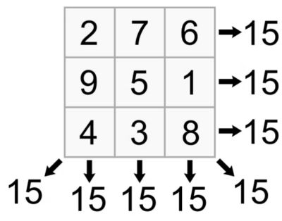 Magic square puzzle for middle school. 