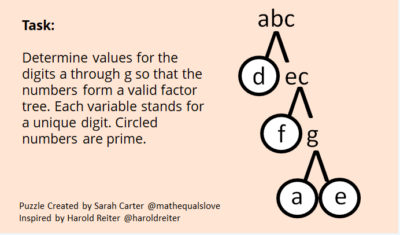 Factor tree challenge for middle schoolers.