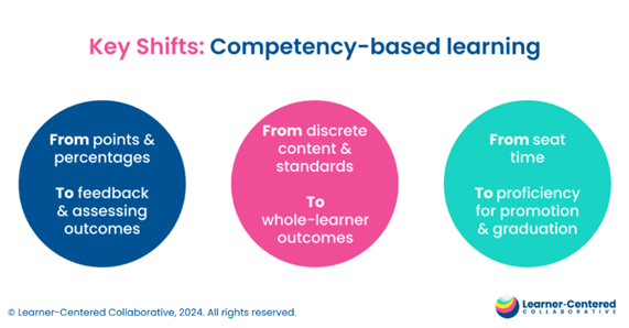 Key Shifts: Competency-based learning