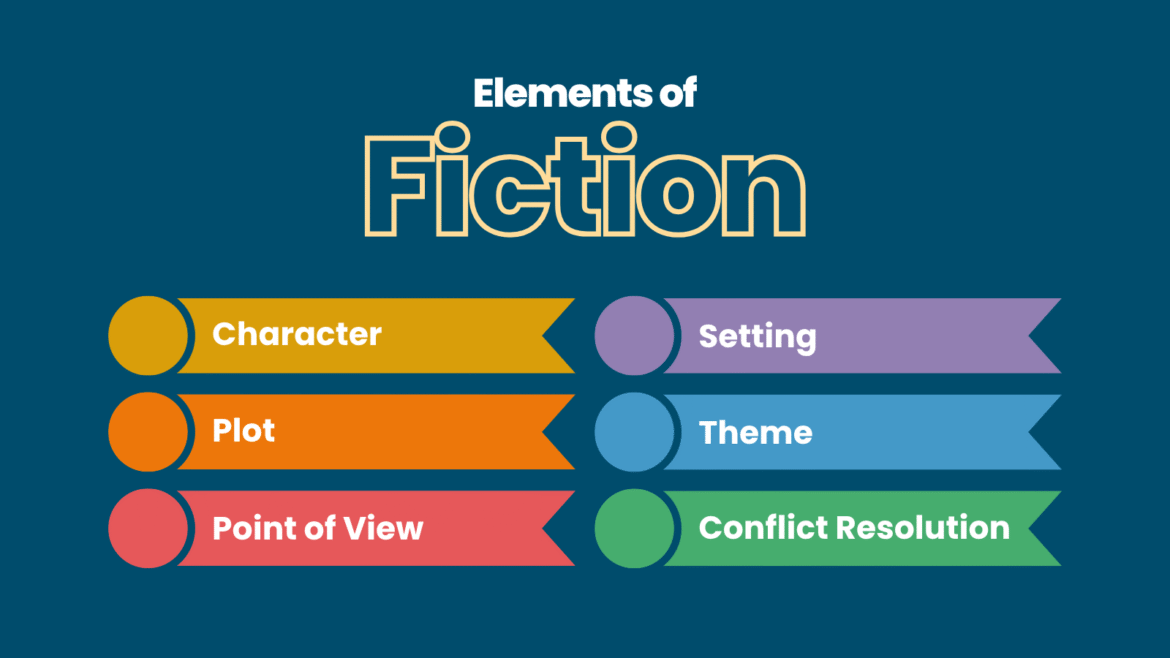 WeAreTeachers_Article_Elements-of-Fiction_Image-3.png