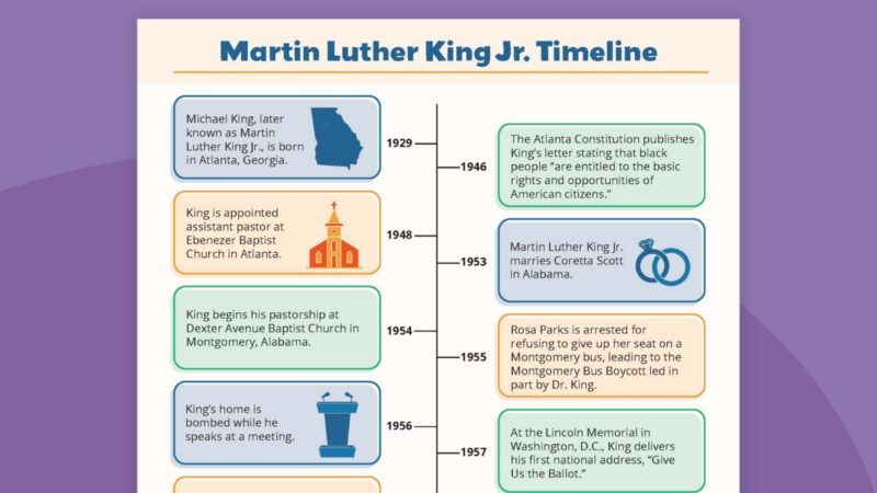 Martin Luther King, Jr. Timeline feature Martin Luther King, Jr. Timeline