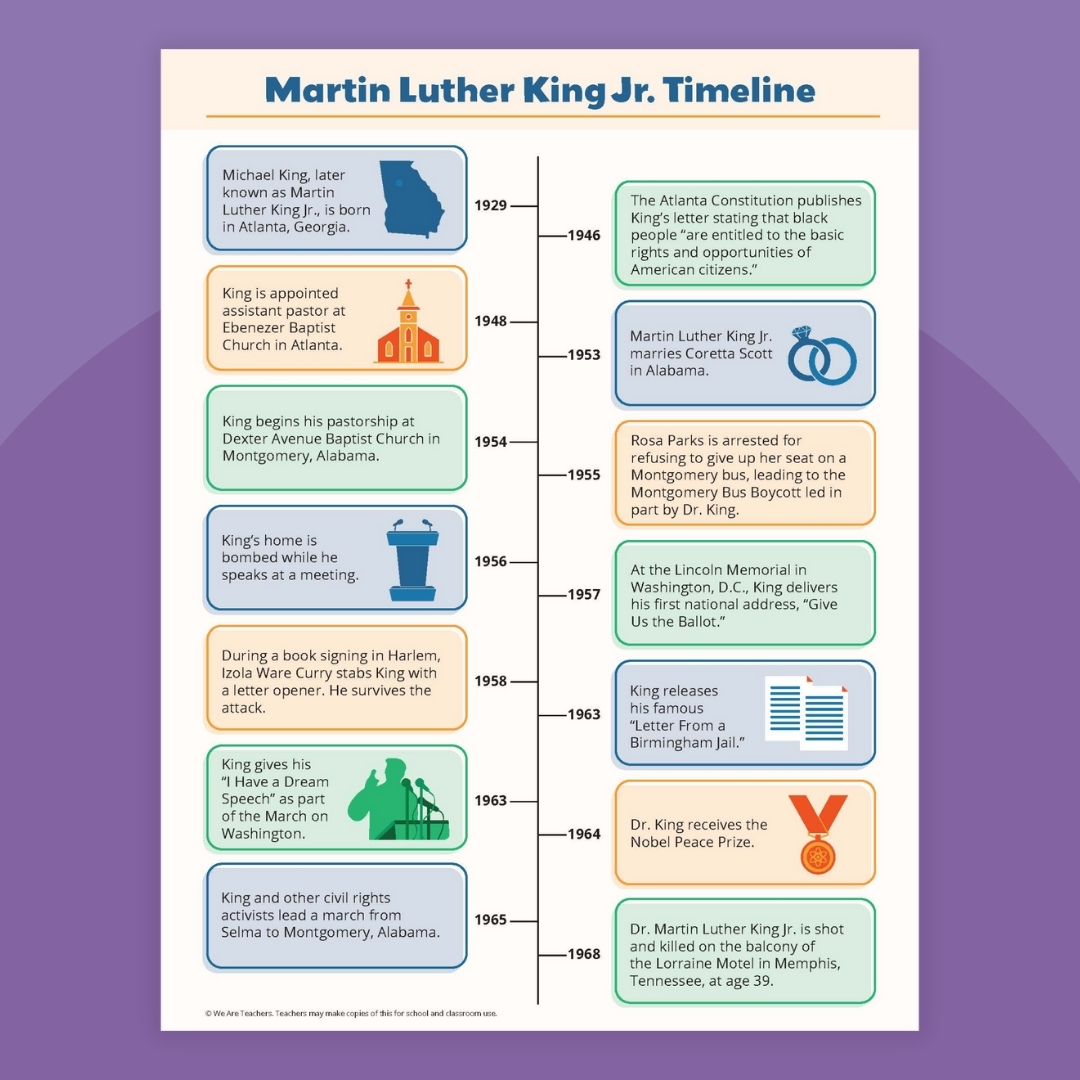 Martin Luther King, Jr. Timeline Flat lay of a Martin Luther King, Jr. timeline for kids against a purple background