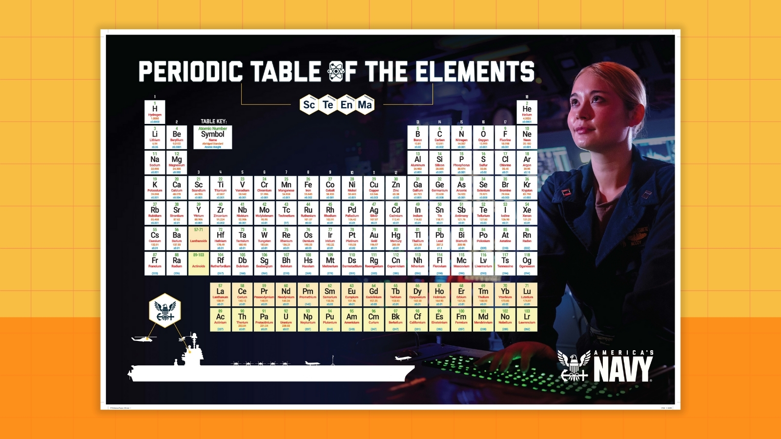 Image of a table of elements