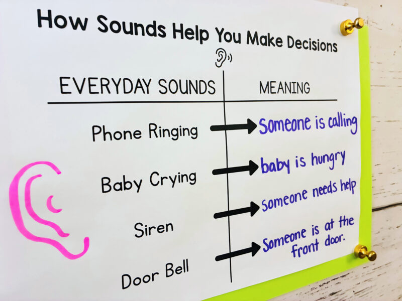 a t-chart that explains how sounds help you make decisions