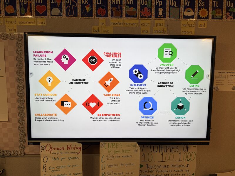 Intro Lesson (1) The Henry Ford inHub Model i Habits and Actions of Innovation