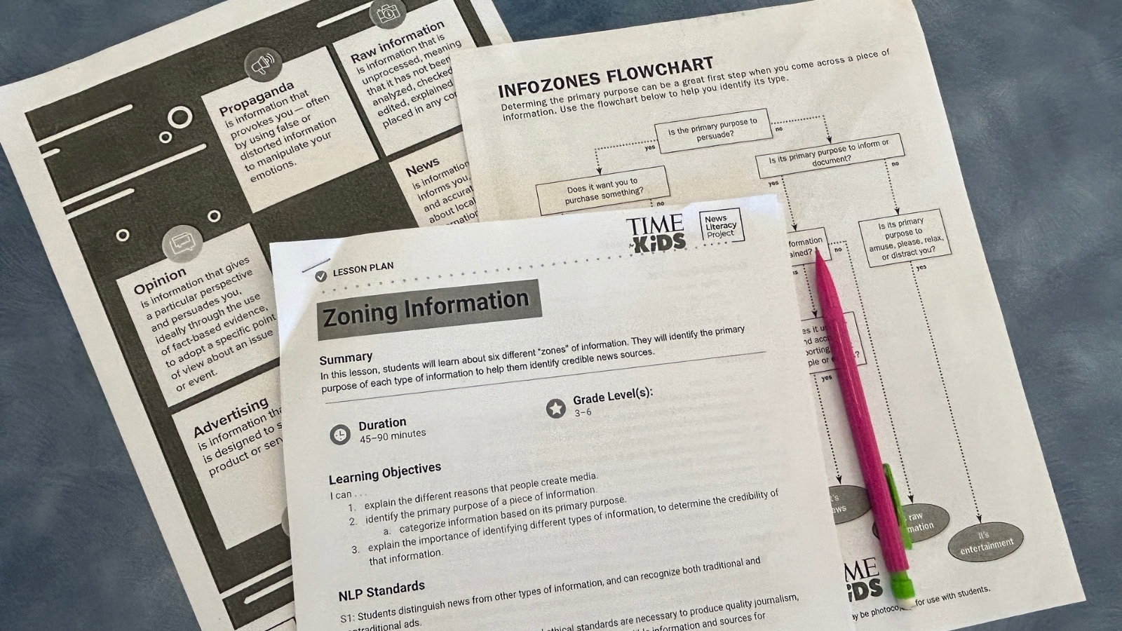 These Interactive Lessons Make News Literacy Click for Students Image of Infozones news literacy lesson plan