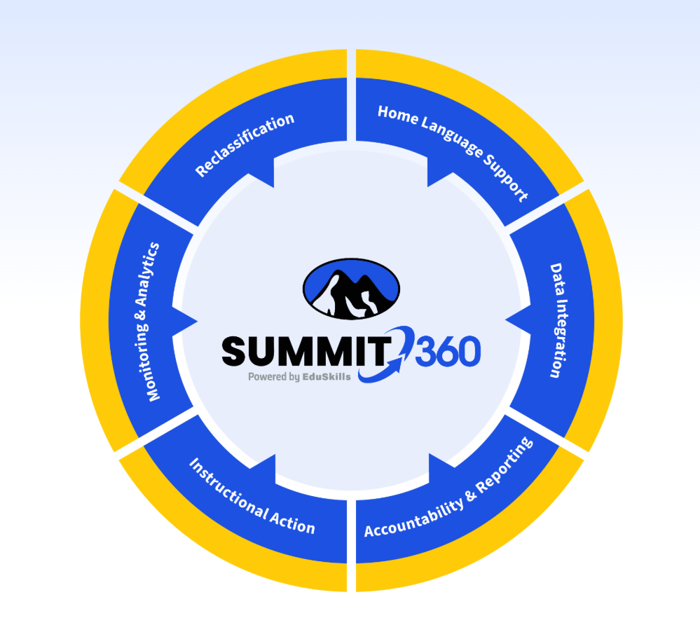 Summit 360
